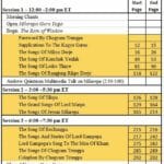 Milareapa Day readings chart